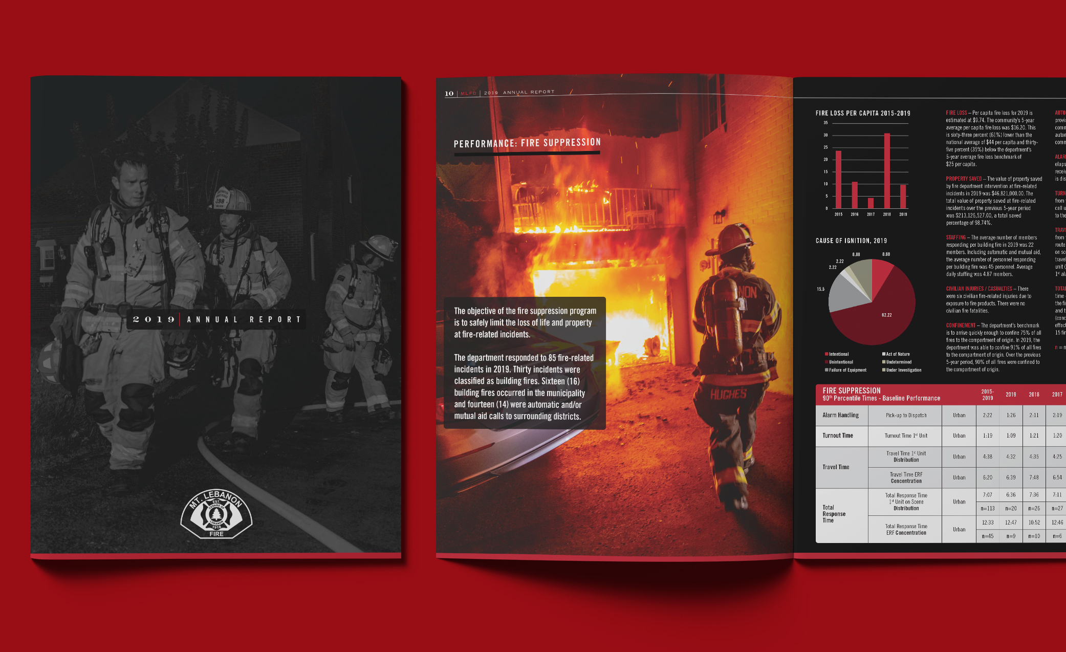 Mount Lebanon Fire Department brand communications