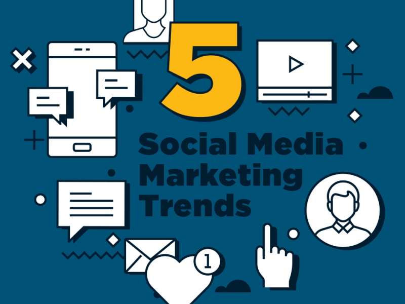 Social media marketing trends